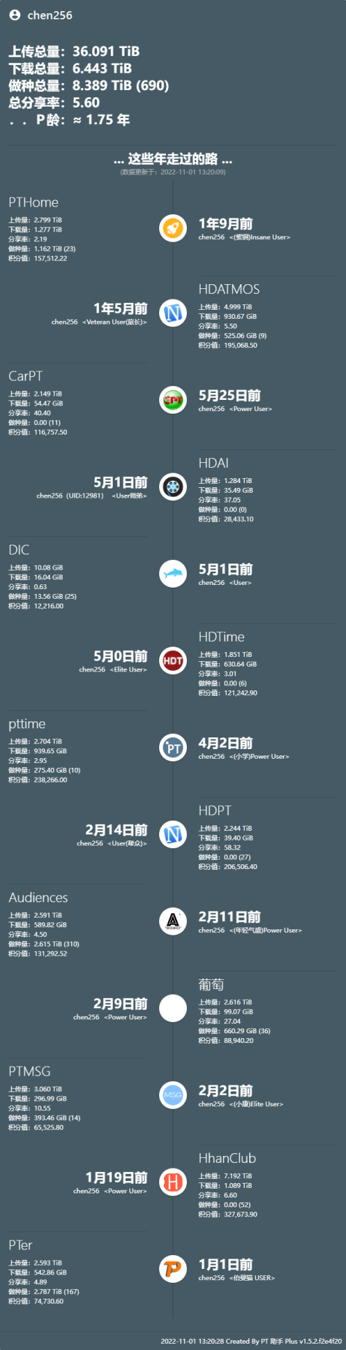 PT-Plugin-Plus-UserData.png